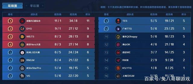 的全季节奏 的全季节奏