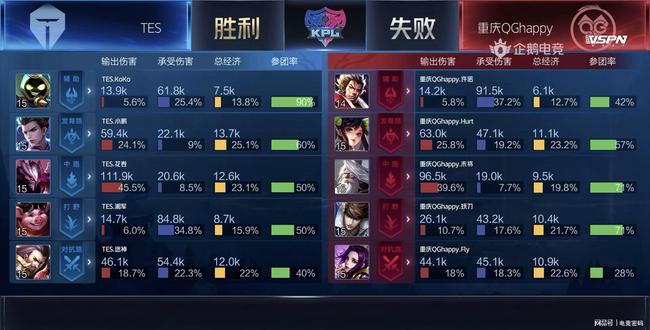 卫与边卫间 卫与边卫间